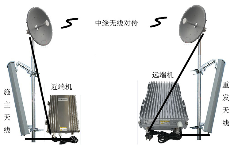 魏都智能无线拉远移频中继直放站近端机远端机